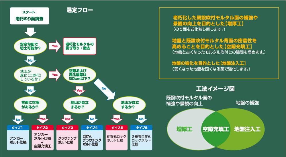 選定フロー